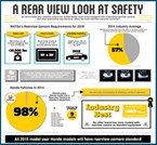 Rearview Camera