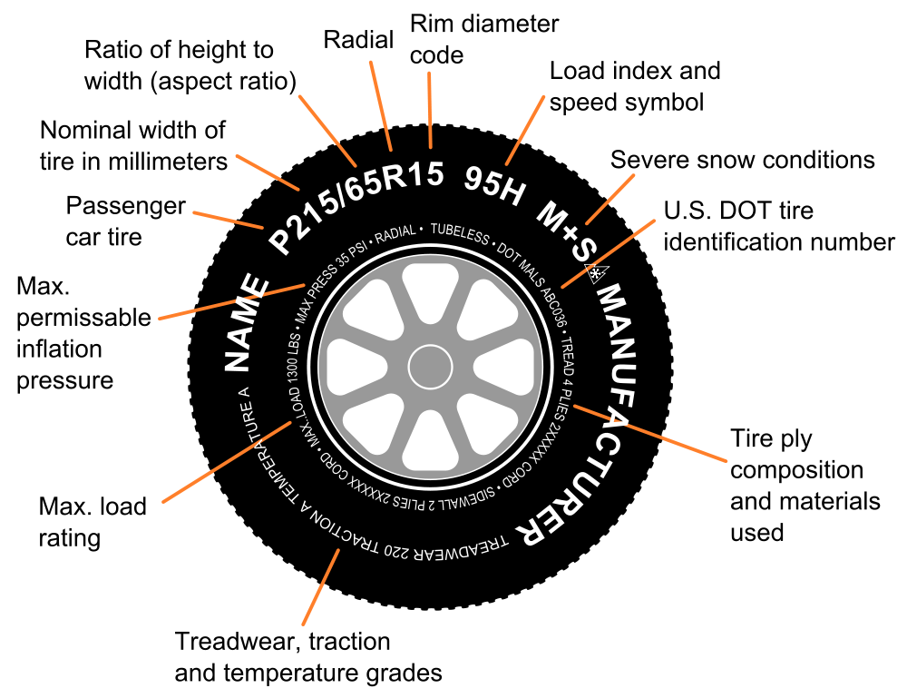 Marking the open. Radial Tubeless шины. Обозначения на автомобильной резине. Обозначение на покрышках авто. Маркировка шины автомобиля.